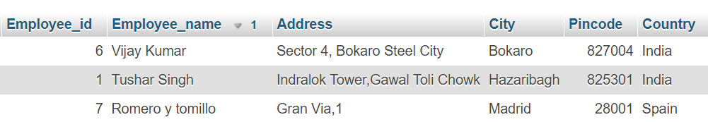 select order by keyword